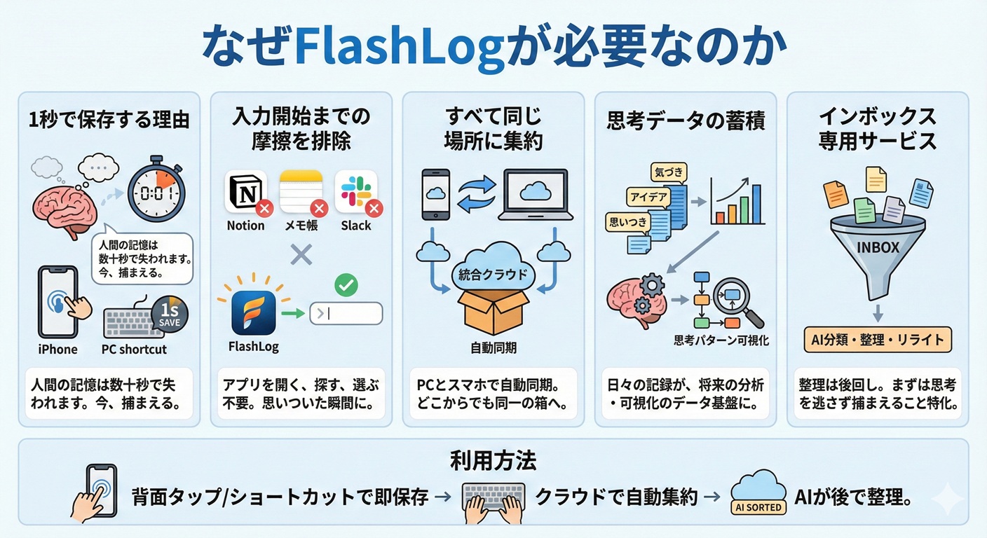 FlashLogの全体像